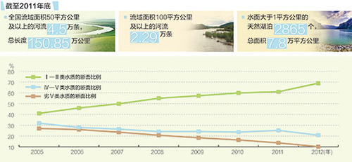 张芳曼制图 张芳曼制图