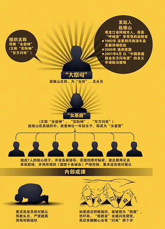 全能神教主逃至美国-1年斥资千万元登广告传教4