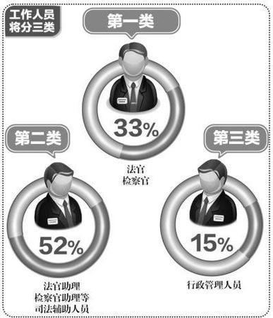 京华时报制图杨佳宁