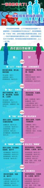 按年龄段体检
