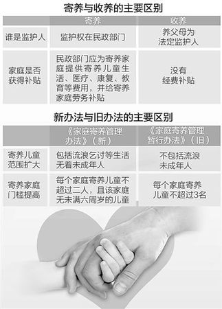 　资料来源：民政部、安徽省民政厅 制图：张芳曼