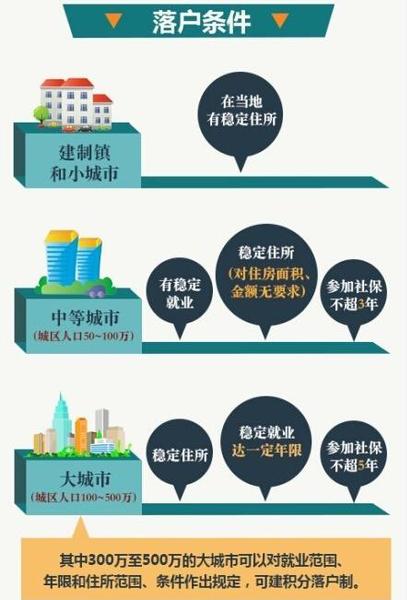 居住证持有人拟与户籍人口同享免费义务教育