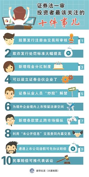 股票发行注册制路线图首次亮相2