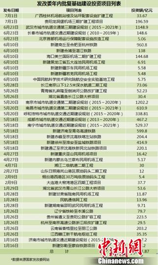 W020150707268505121778