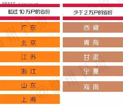 中国富人分布图 18个省份广东有钱人最多？【图】