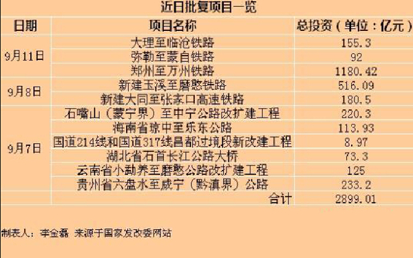 8月中国经济现向好迹象 官方密集出台稳增长措施