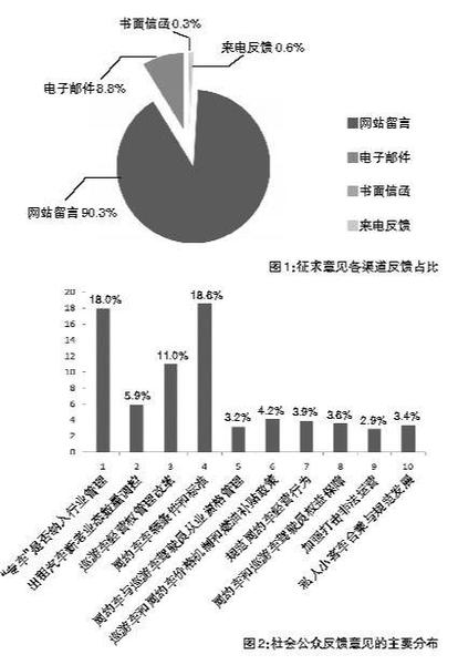 交通部：半个月收到出租车改革各类意见3220件