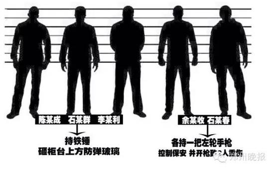 郑州16年前震惊全国劫案告破 劫匪已成亿万富豪8