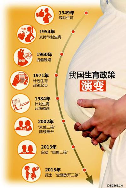 从中央到地方 全面二孩落地至少要经历四个程序