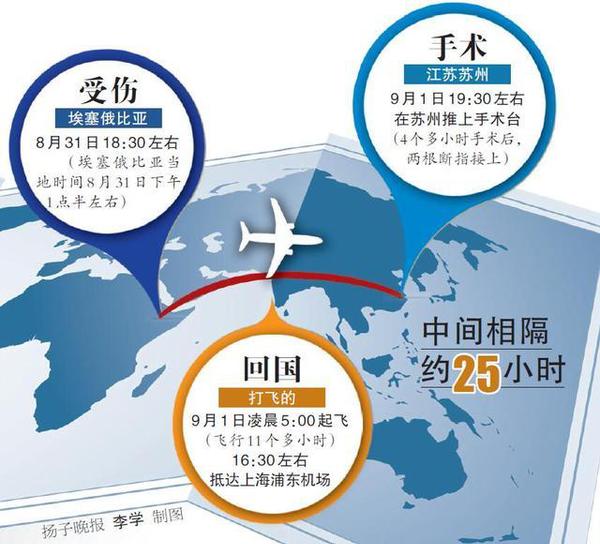 男子捧两截断指“打飞的”从非洲回国做手术