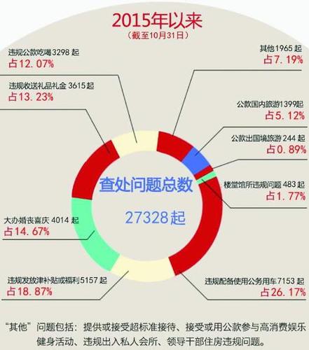 360截图20151126082809671