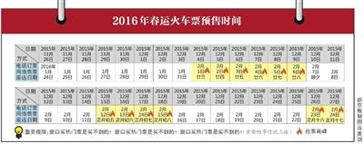 春运火车票今日开卖 媒体盘点“抢票攻略”1 春运火车票今日开卖 媒体盘点“抢票攻略”1