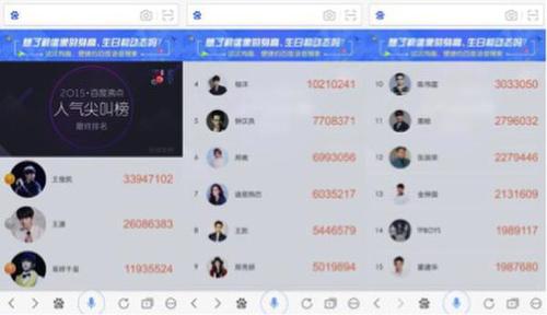 　“2015百度沸点明星榜”第一阶段“百度沸点人气尖叫榜”最终排名情况