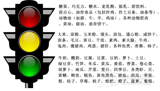 儿童肥胖危害大 “交通灯饮食法”帮孩子减肥
