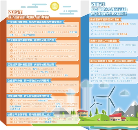 中国经济发展长期向好基本面没有变