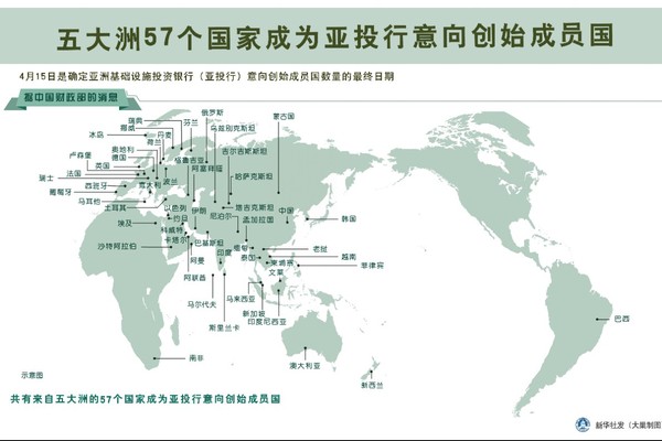 时间轴上的“亚投行”构建国际影响力4