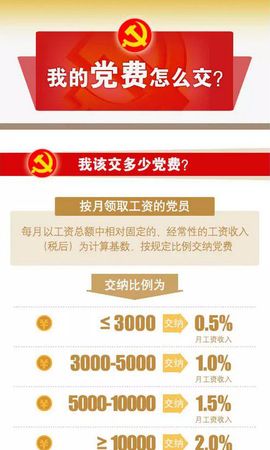 中纪委网站:不交党费这件事儿 性质很严重