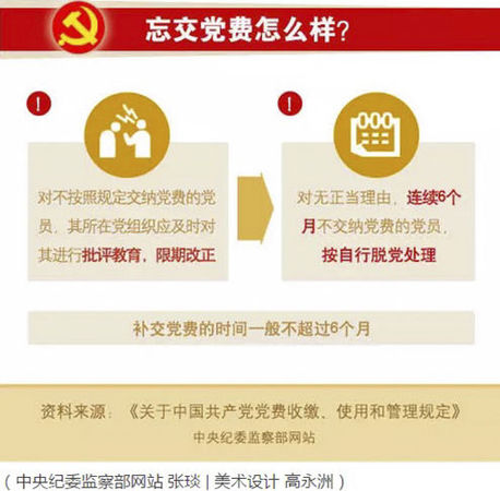 中纪委网站:不交党费这件事儿 性质很严重