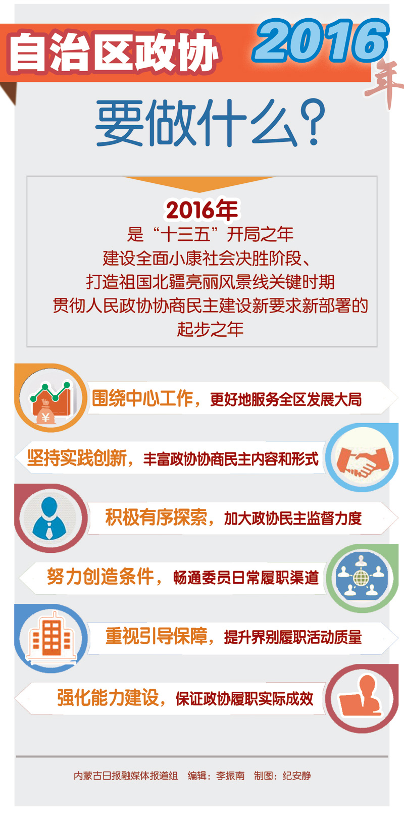 图解内蒙古政协常委会工作报告