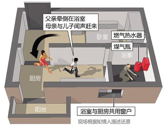 据家属回忆绘制的事发出租屋模拟格局。林焱挺/制图