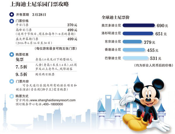 沪迪士尼门票公布