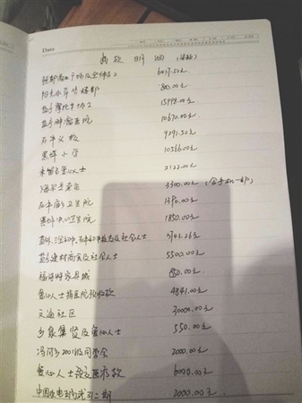 爱心人士追问：剩下的钱呢？