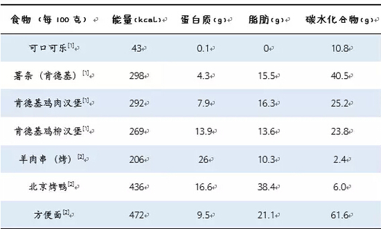 陈君石：我对“垃圾食品”的看法