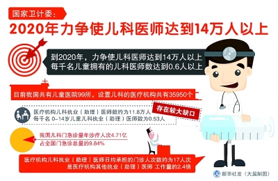 全面二孩：如何生得起养得好