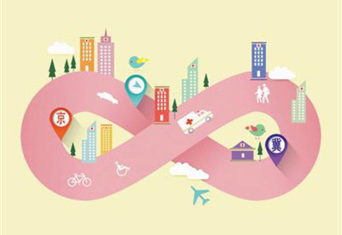 京津冀医疗服务