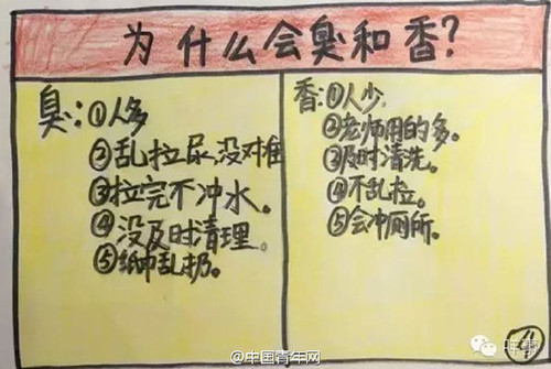 小学生写《屎的历史》建议校长改善厕所环境(图)