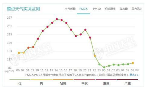 北京今天阵风六七级局地有扬沙踏青祭扫注意防林火