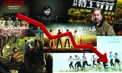 　4月票房26.6亿，同比下跌近30% 周培骏 制图