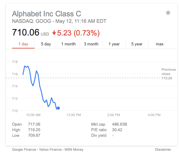 谷歌超苹果成全球最有价值公司 苹果股价跌破90美元