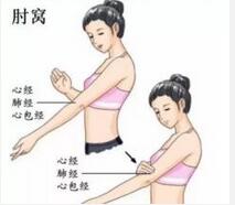 疏肝健脾 经常拍打这八虚益处多！