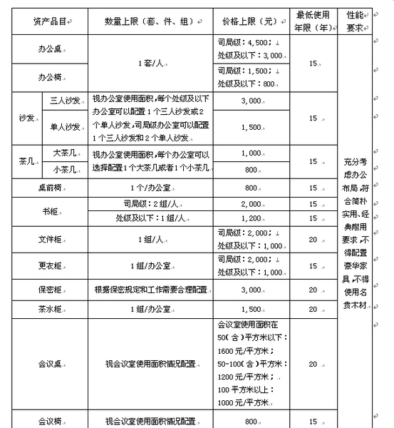 中央行政单位通用办公家具配置标准表2