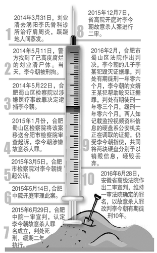 医生治死病人偷偷埋尸改判10年 死者家属不满