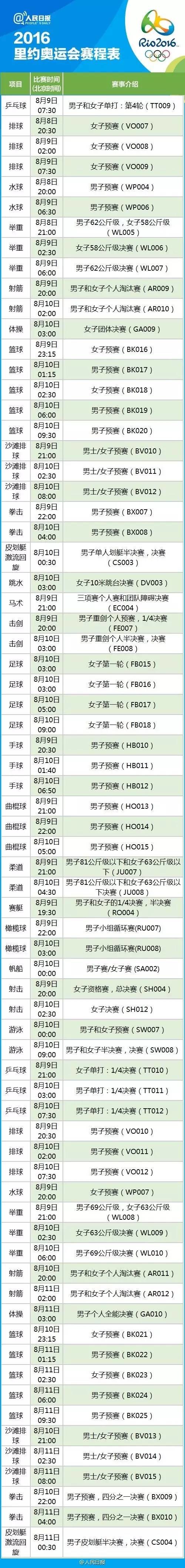里约奥运会完整赛程表3