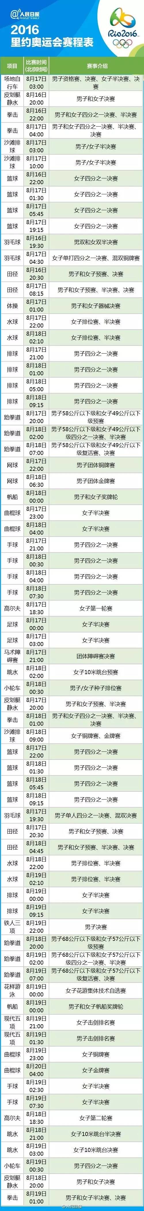 里约奥运会完整赛程表8