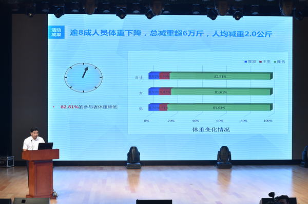 近2万人参与减重超6万斤