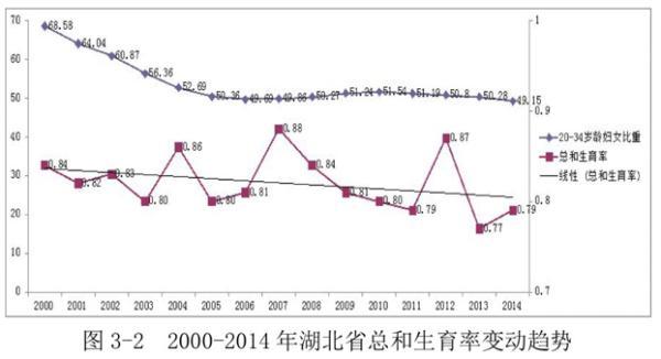 宜昌召生二孩：公职人员做表率、形成生育小气候