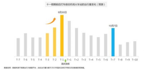 滴滴阿里旅行大数据预测：出境游泰国最火 国内游丽江最热
