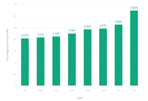 史上最拼中介：买500多万劳斯莱斯接送客户看房