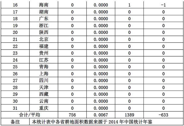 黑龙江被指雾霾元凶2