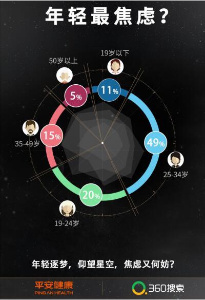 业内首份《癌症焦虑报告》出炉 近半成年轻人“恐癌”