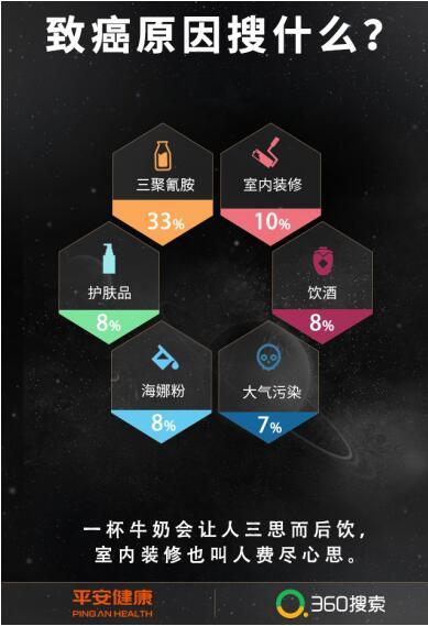 业内首份《癌症焦虑报告》出炉 近半成年轻人“恐癌”