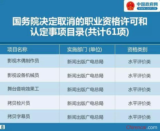 114项职业资格取消2