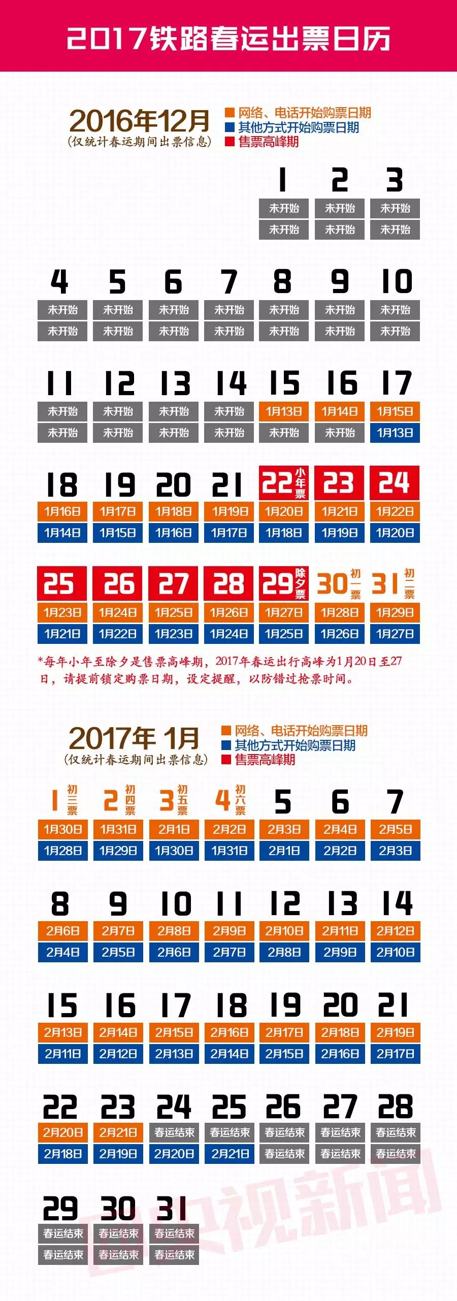 官方明确春运时间