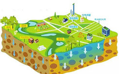 北京市东城区政协督办提案座谈会侧记