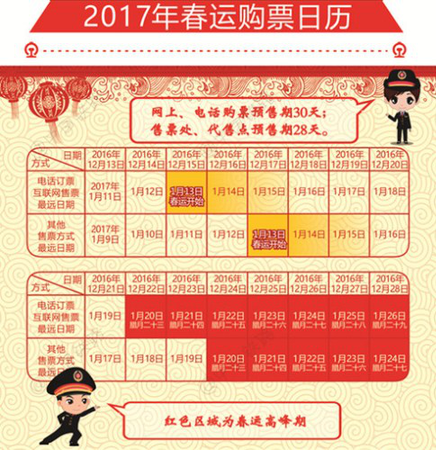 2017年春运购票日历。来自中国铁路总公司
