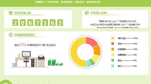 南京一大学生利用校园贷骗180余万 涉及数十同学